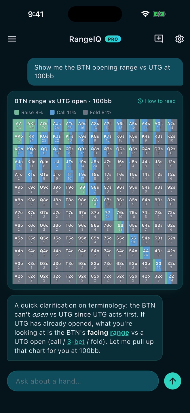 GTO preflop range grid showing 3-bet responses in 6-max NLHE